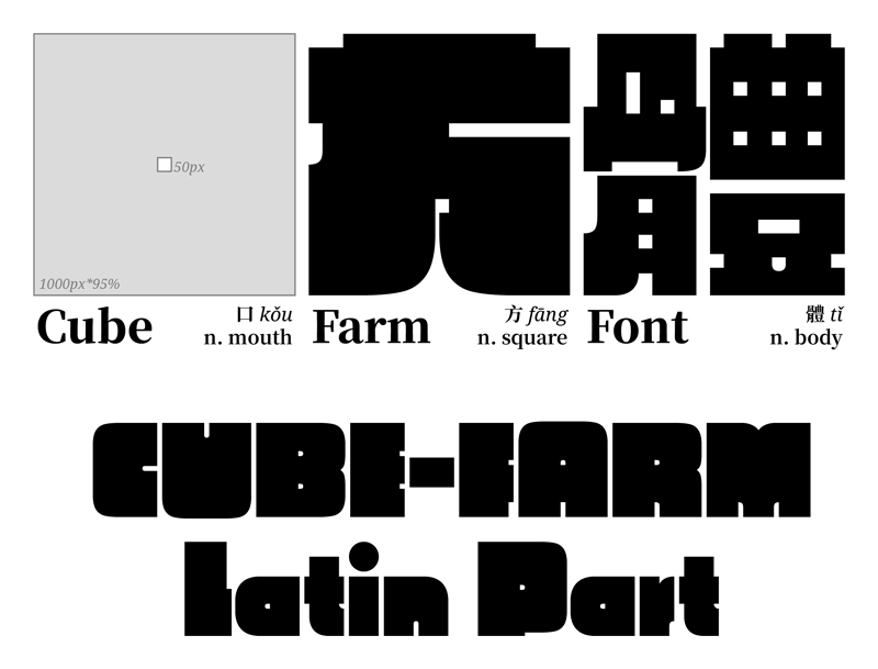 CubeFarm Latin Font
