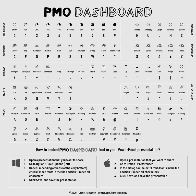 PMO Dashboard Font