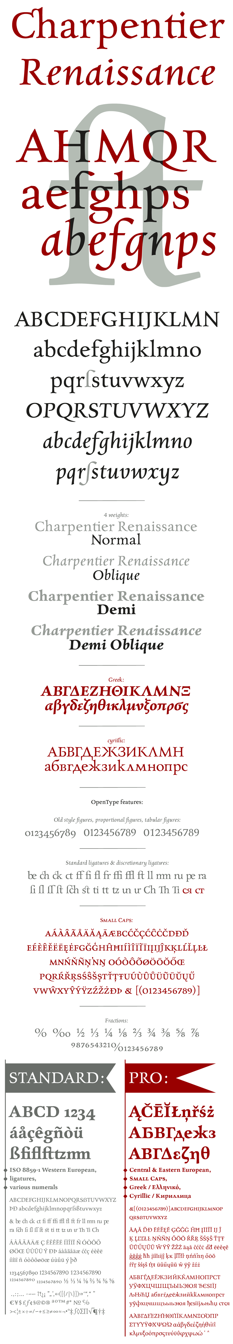 Charpentier Renaissance Font