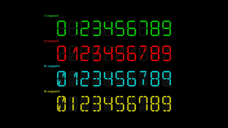 Digit Tech Font